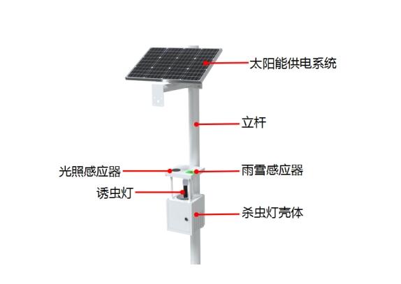 Intelligent Insecticidal Lamp Product Structure