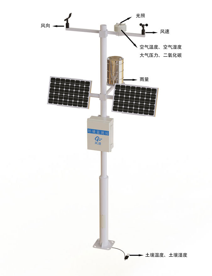 Automatic Farmland Weather Station Product Structure