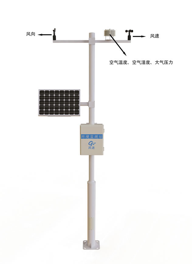 Meteorological observation station product structure diagram