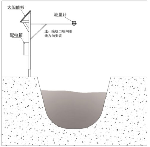 Radar current meter product installation diagram 2