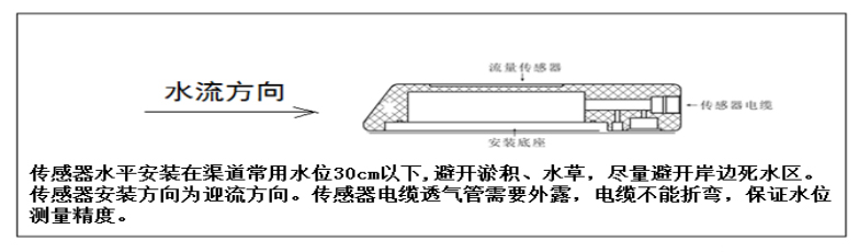 Ultrasonic Flow Meter Installation Instructions: