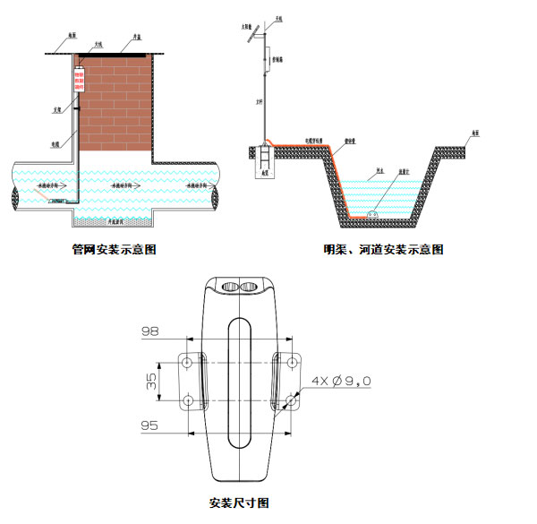 Installation diagram