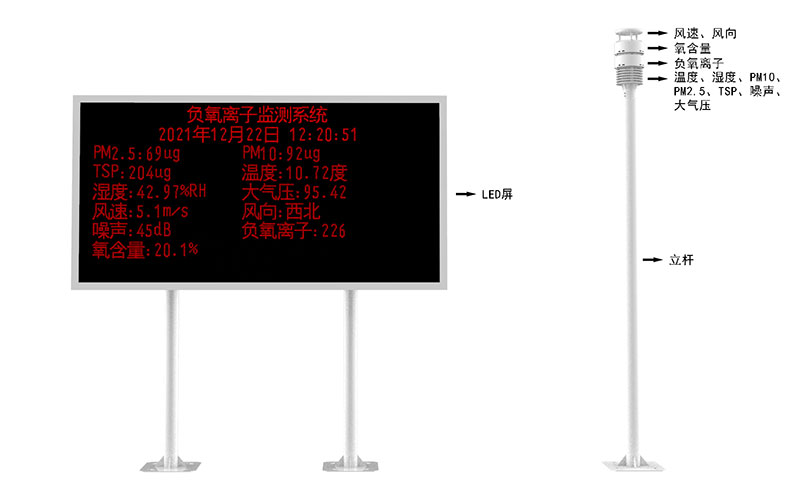 Negative oxygen ion monitoring station product structure diagram