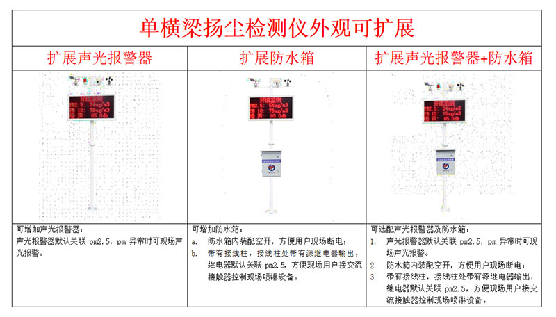 Dust Monitoring Equipment