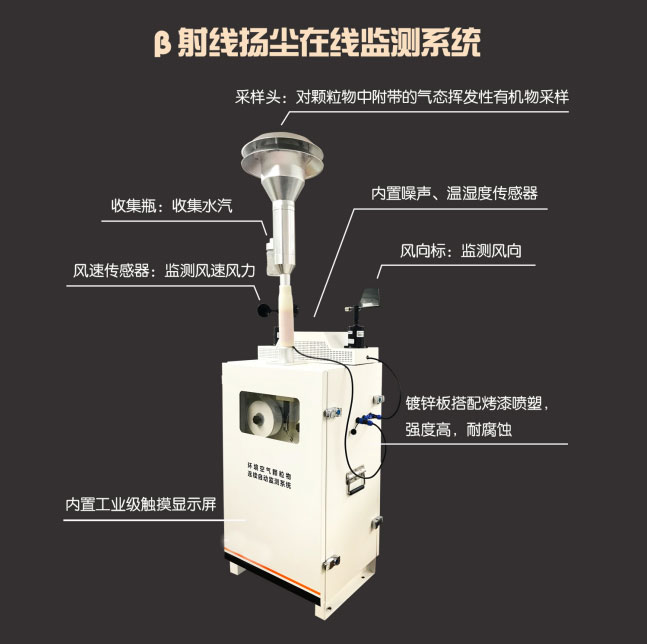 Dust Monitoring System