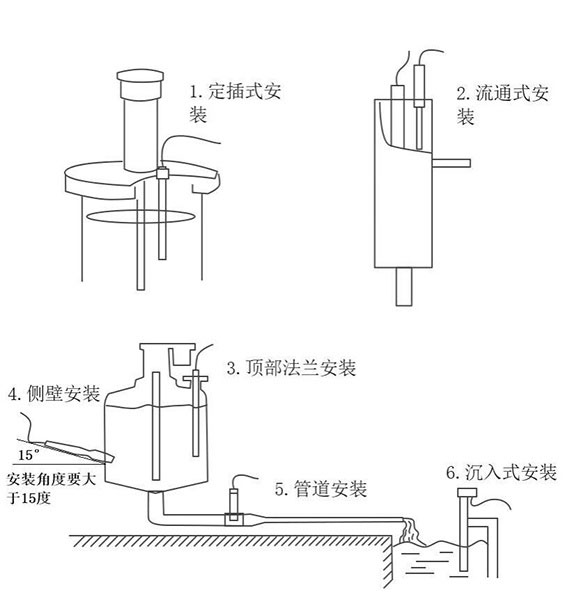 Water conductivity sensor installation