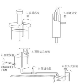 Oil in Water Analyzer installation